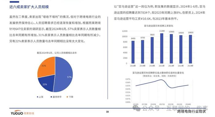 报告 | 2024跨境电商行业二季度报告（附下载）