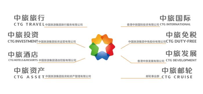 【社招】中国旅游集团二级公司（事业群） 经理层岗位公开招聘