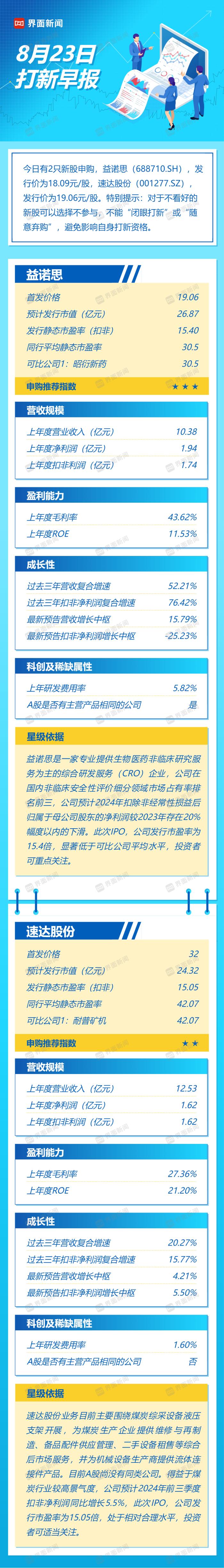 打新早报| 今日两家15倍市盈率公司上市，值得申购吗？