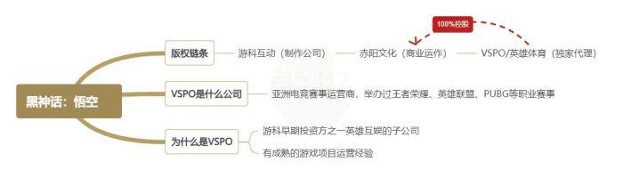 盘点《黑神话：悟空》背后的“金主”们，黑猴的授权生意好做吗？