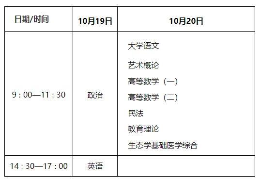 《2024年陕西省成人高校招生工作实施办法》印发