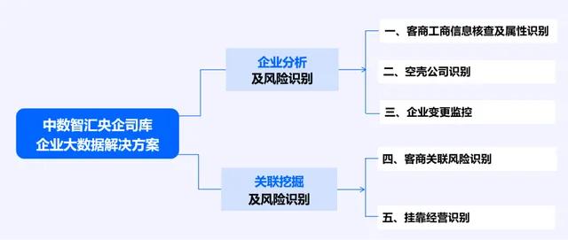 司库建设中的虚假贸易风险和挂靠经营识别！