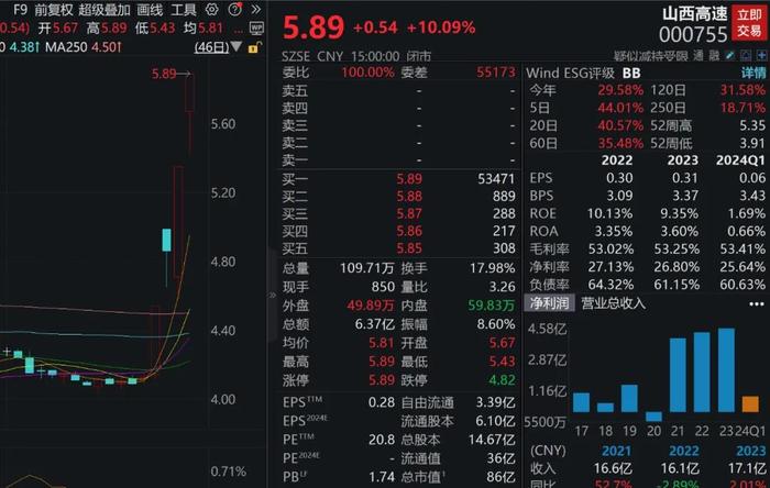 数据丨下周A股解禁市值逾400亿元！这只龙头股解禁高达103亿元（名单）