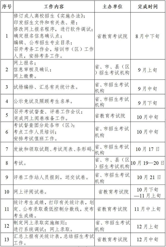 《2024年陕西省成人高校招生工作实施办法》印发