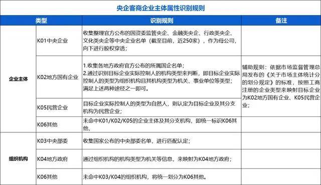 司库建设中的虚假贸易风险和挂靠经营识别！