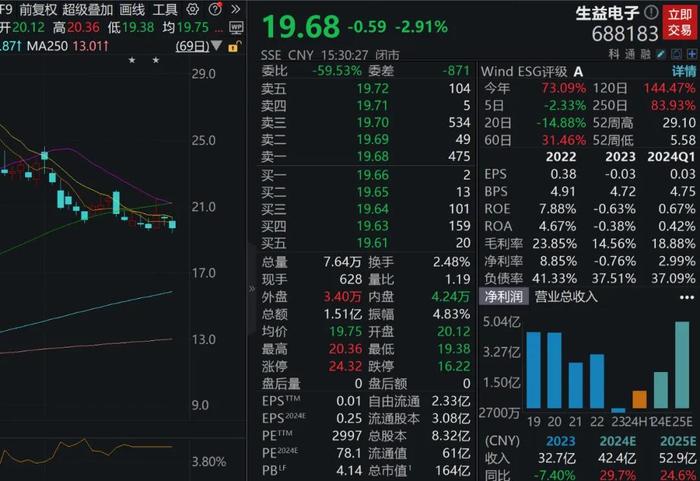 数据丨下周A股解禁市值逾400亿元！这只龙头股解禁高达103亿元（名单）