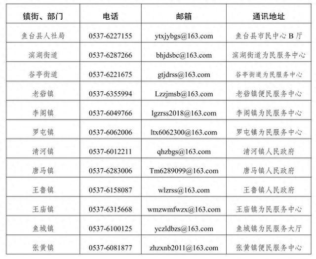 事关城乡公益性岗位！济宁一地公布投诉举报方式