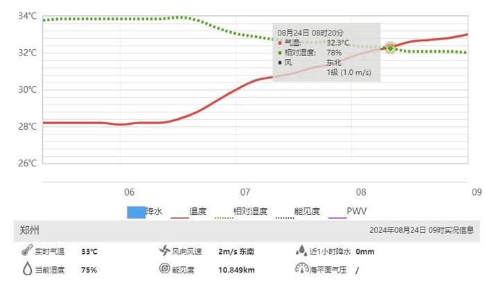 超长版三伏天下线！河南的“熟人们”还得再等等......