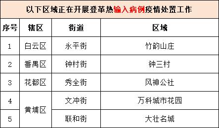 已有多例本地病例！广州疾控：这些区域存在传播风险