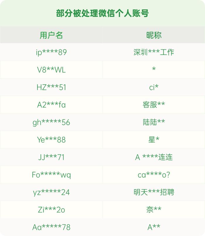 涉及微信！已有多人被处理