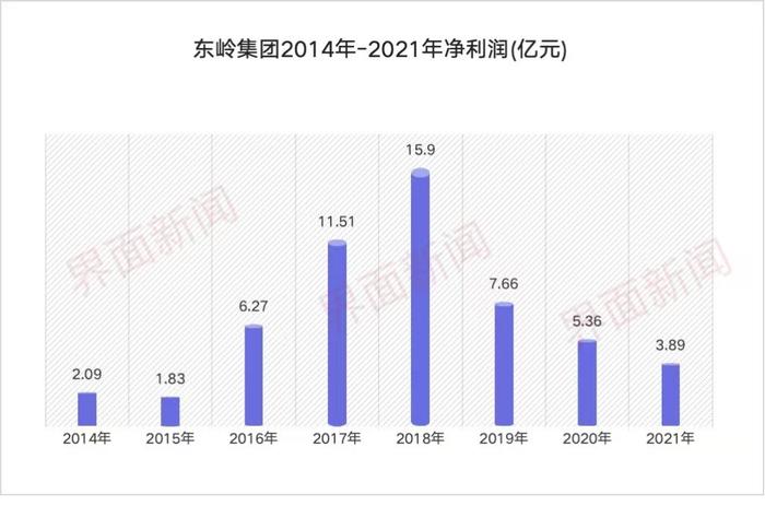 【深度】陕西最大民企破产，重整之路何方？