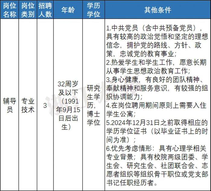 快来报名！浙江一大批事业单位正在招聘