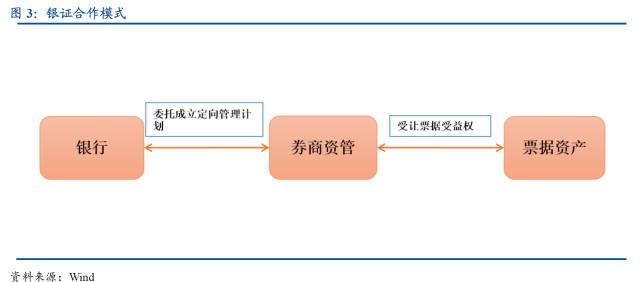 关于中国各类金融通道业务的深度解析（建议收藏）