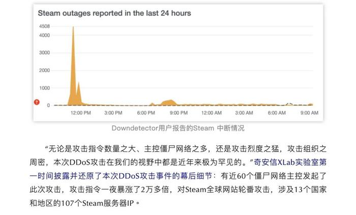 Steam崩上热搜！近60个僵尸网络，攻击一夜涨超2万倍