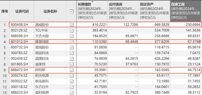 光伏巨头的生存之道：阿特斯“放弃卷组件”，隆基绿能“保守”，通威股份逆势扩张