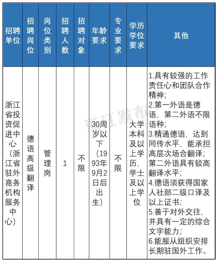 快来报名！浙江一大批事业单位正在招聘