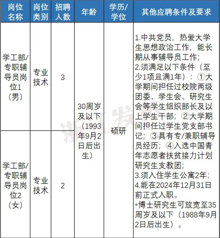 快来报名！浙江一大批事业单位正在招聘