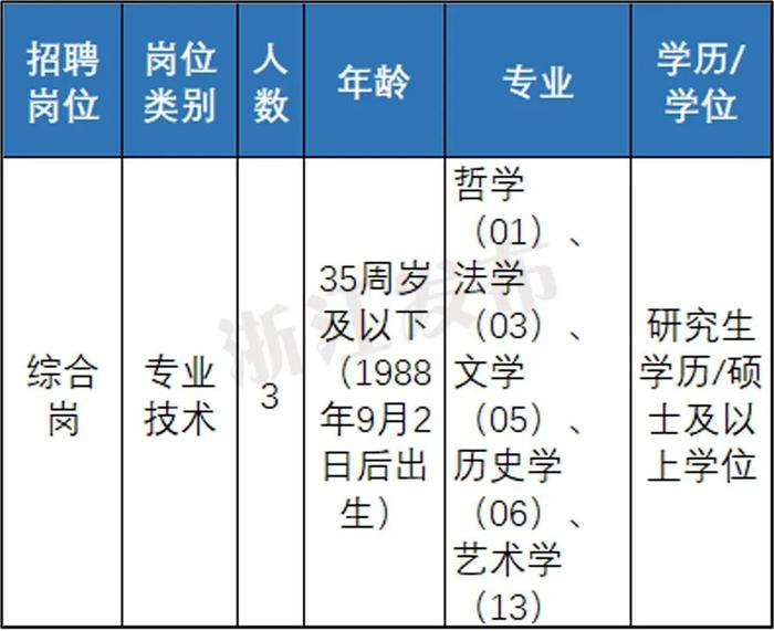 快来报名！浙江一大批事业单位正在招聘