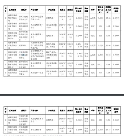 美元存款利率告别5%时代，现在还能“上车”吗？