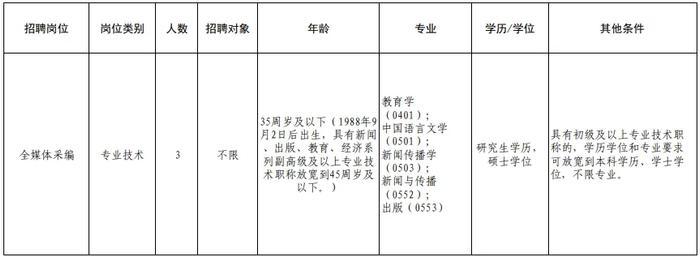 快来报名！浙江一大批事业单位正在招聘