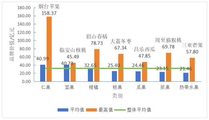 全国前八！“周至猕猴桃”值这么多钱！