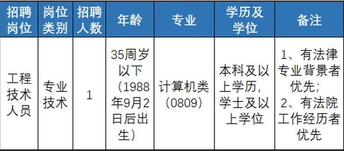 快来报名！浙江一大批事业单位正在招聘