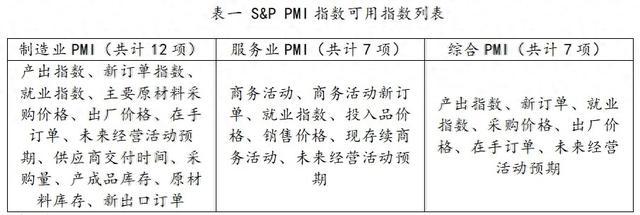 海外PMI解读：领先指标怎么说？