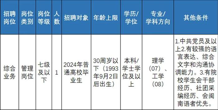 快来报名！浙江一大批事业单位正在招聘