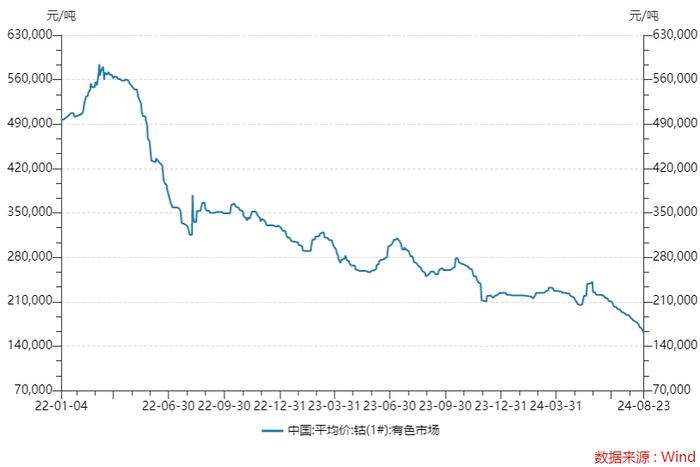 量价共振，铜钴巨头洛阳钼业上半年大赚54亿元