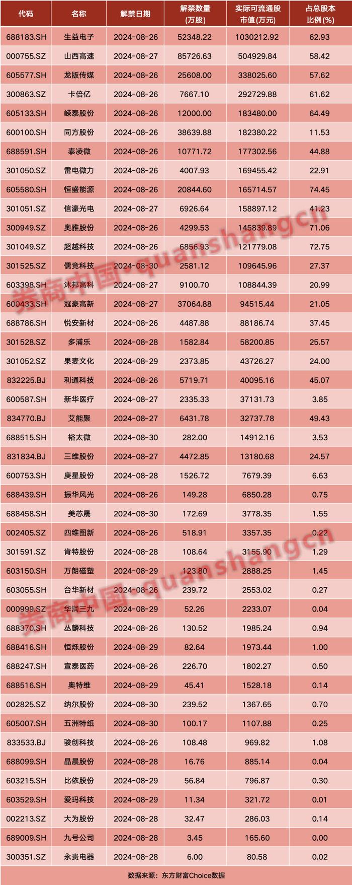 周末重磅！中央最新部署！证监会发声，央行行长表态！影响一周市场的十大消息（新股+点评）