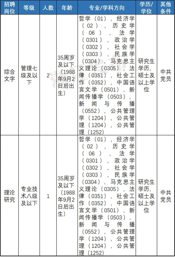 快来报名！浙江一大批事业单位正在招聘