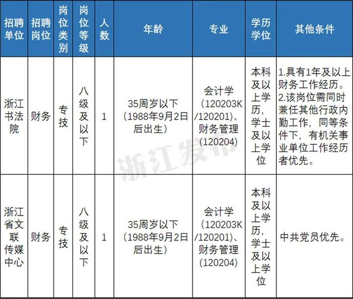 快来报名！浙江一大批事业单位正在招聘