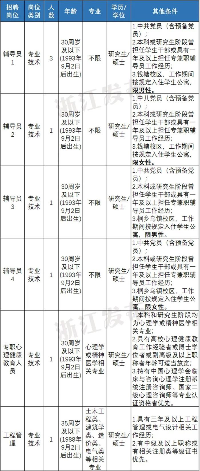 快来报名！浙江一大批事业单位正在招聘