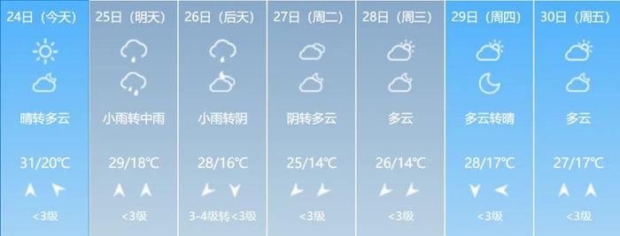 山西未来几天→雨҈ 雨҈ 雨҈……