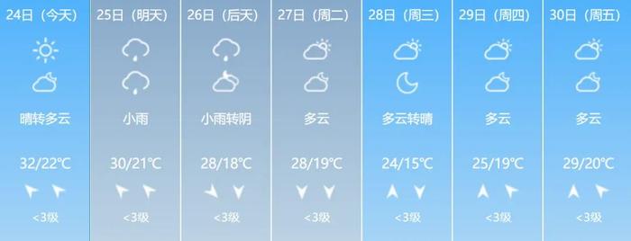 山西未来几天→雨҈ 雨҈ 雨҈……