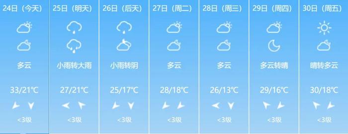 山西未来几天→雨҈ 雨҈ 雨҈……