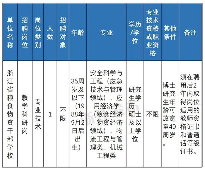 快来报名！浙江一大批事业单位正在招聘