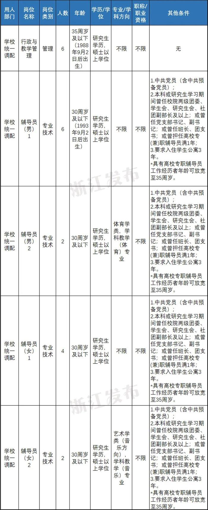 快来报名！浙江一大批事业单位正在招聘