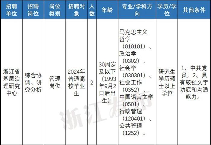 快来报名！浙江一大批事业单位正在招聘