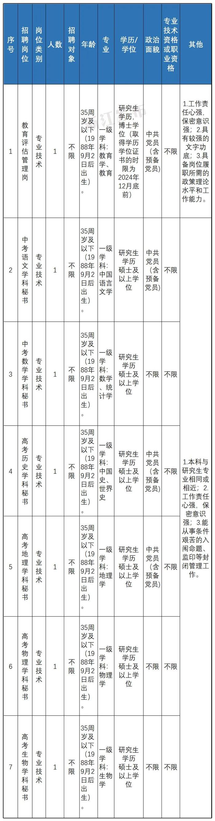 快来报名！浙江一大批事业单位正在招聘