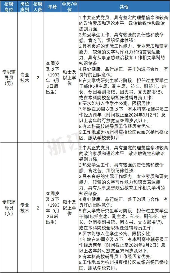 快来报名！浙江一大批事业单位正在招聘