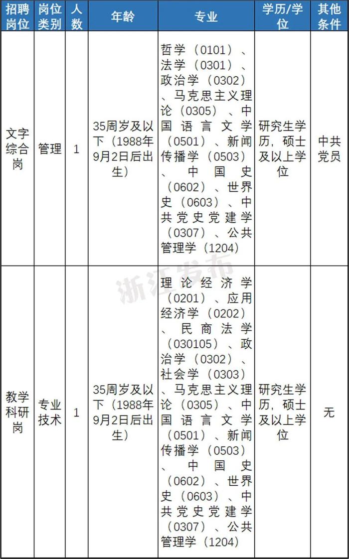 快来报名！浙江一大批事业单位正在招聘