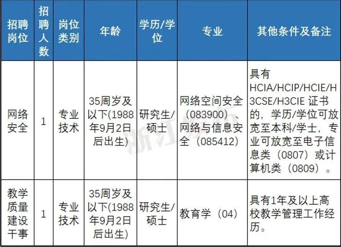 快来报名！浙江一大批事业单位正在招聘