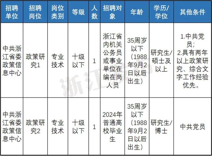 快来报名！浙江一大批事业单位正在招聘