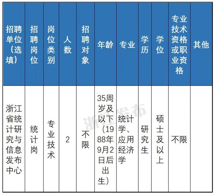 快来报名！浙江一大批事业单位正在招聘