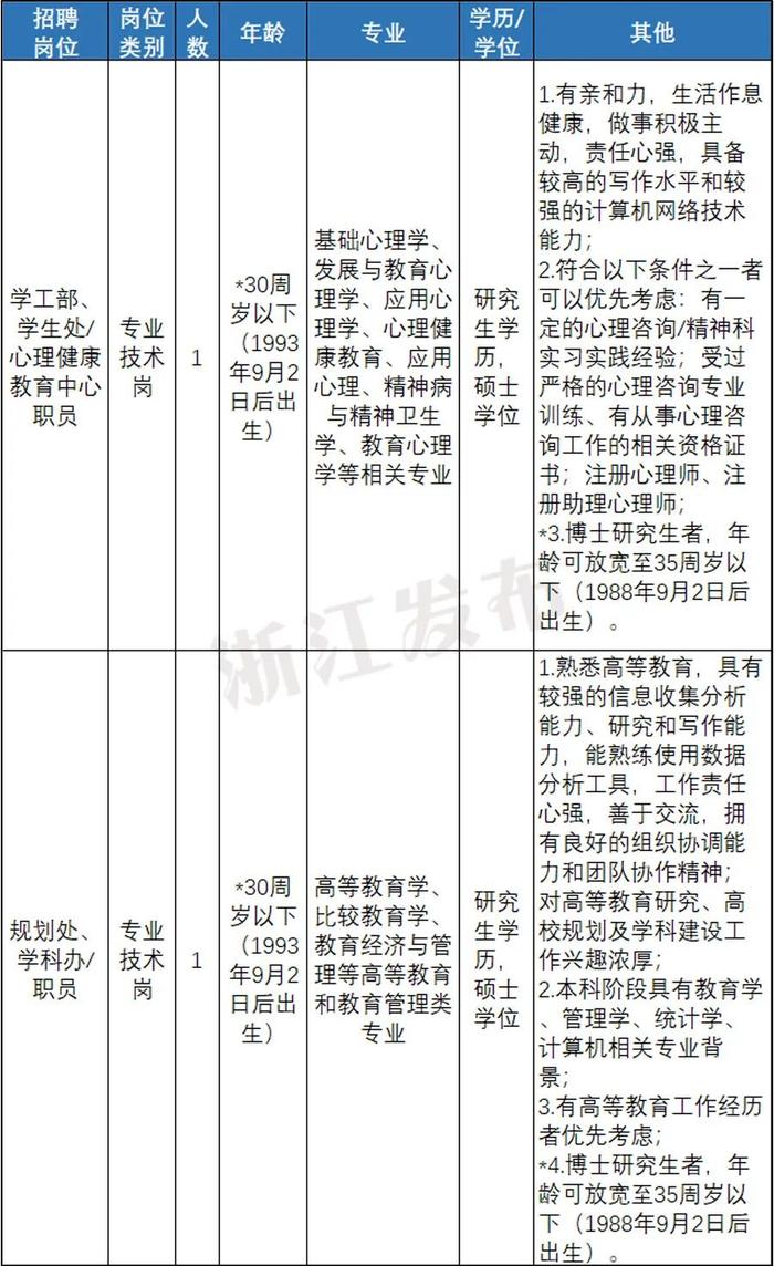 快来报名！浙江一大批事业单位正在招聘