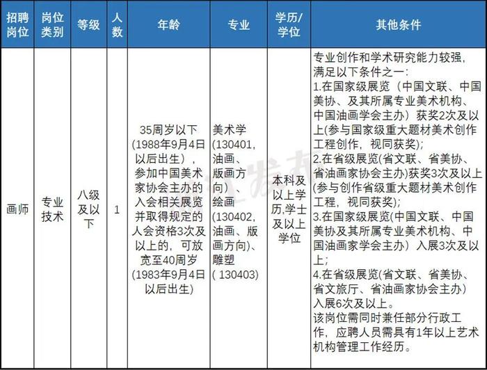 快来报名！浙江一大批事业单位正在招聘