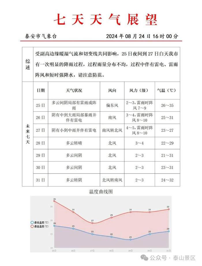 泰山景区暂停开放！