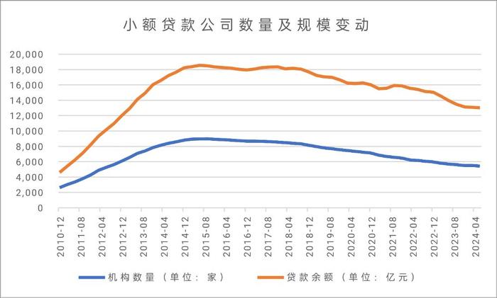 深度丨30万“租壳放贷”成历史 小贷新规列出四项负面清单