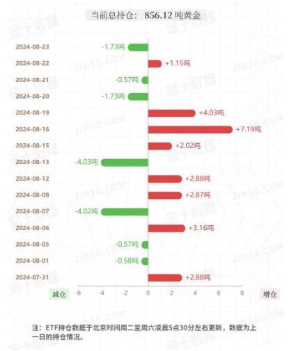 黄金价格坚挺，挂钩黄金的理财产品发行量刷新五年纪录